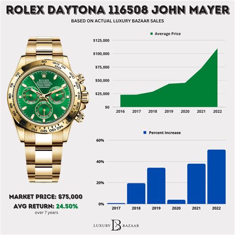 rolex newsroom|rolex 2024 price.